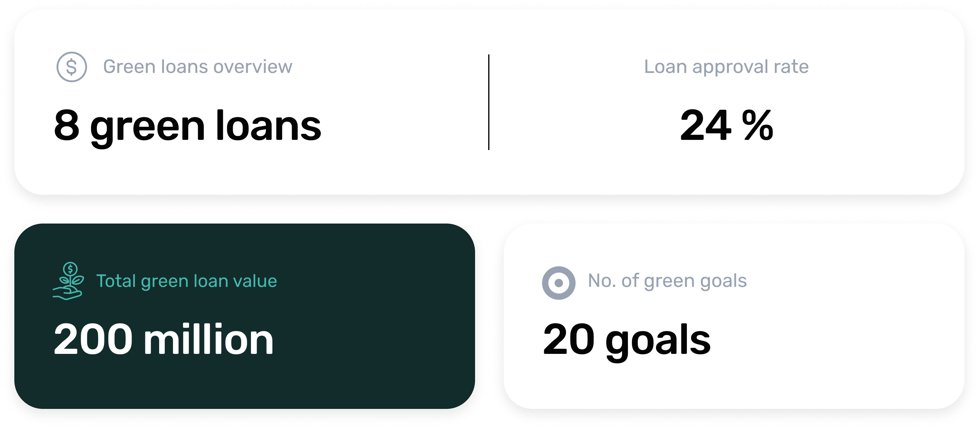 Netto green loan dashboard