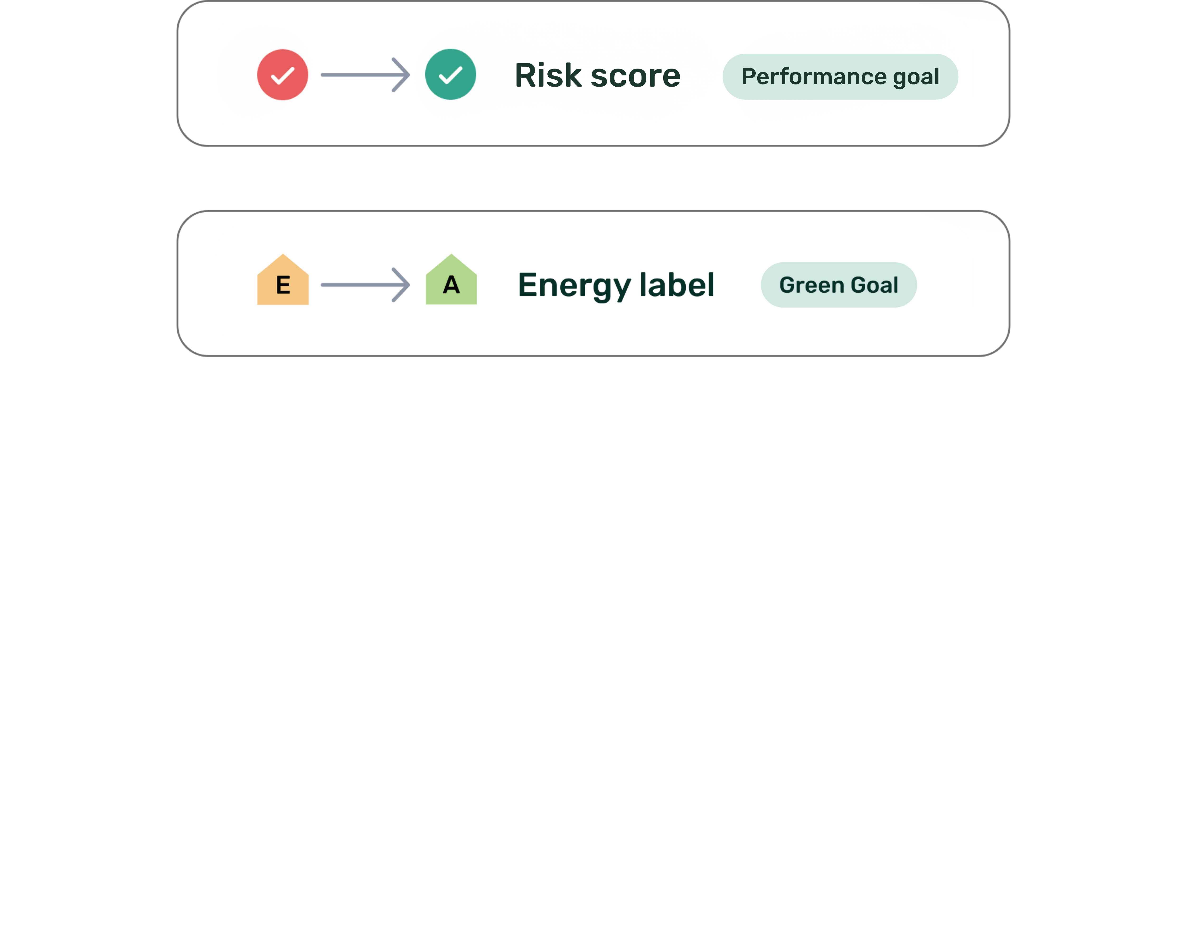 Goals tab