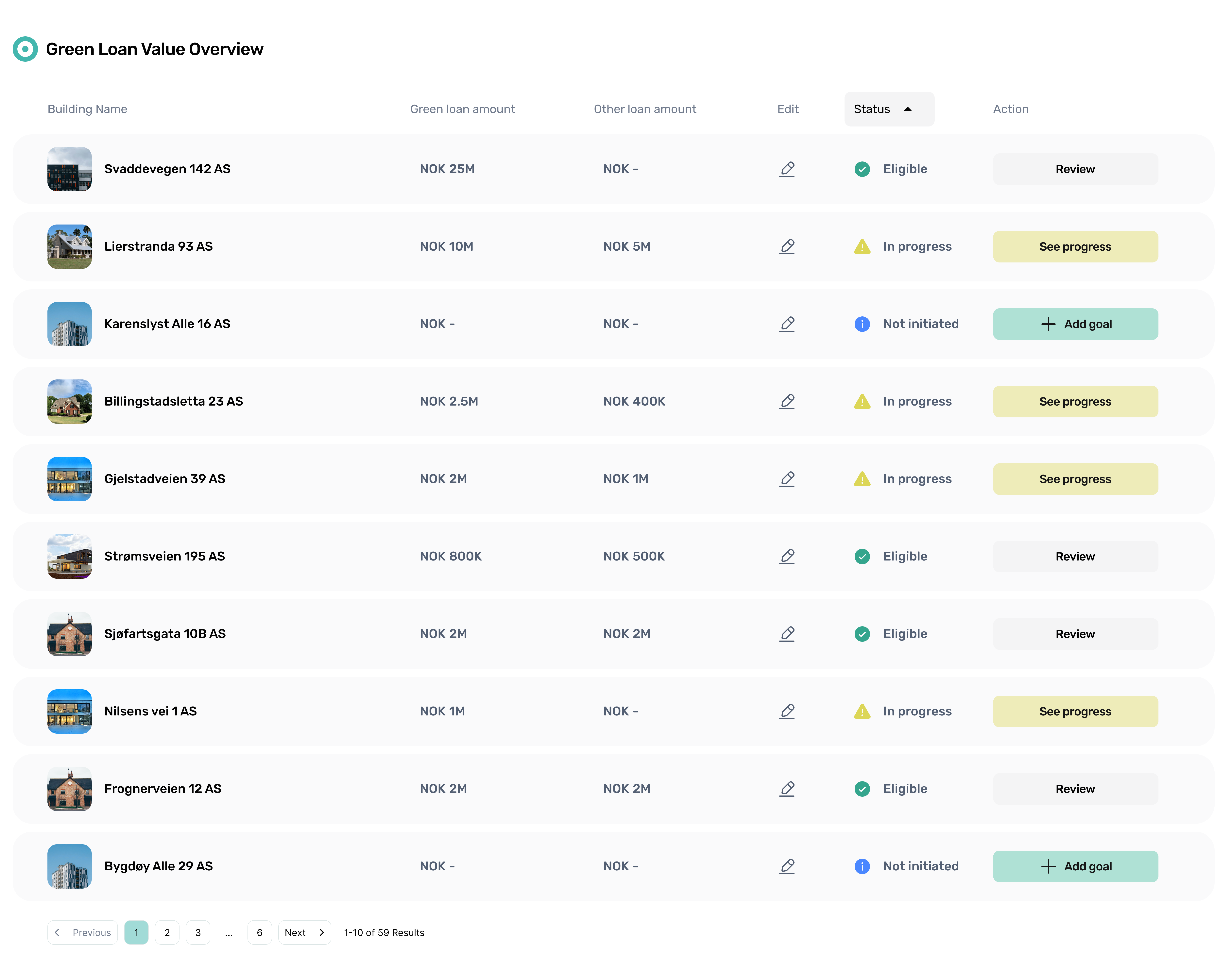 Green Loan Analytics - Cards