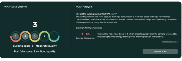 PCAF info