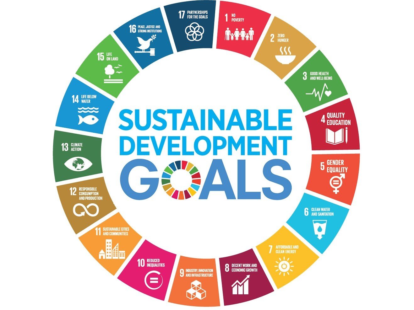 Sustainable-Development-Goals-Wheel